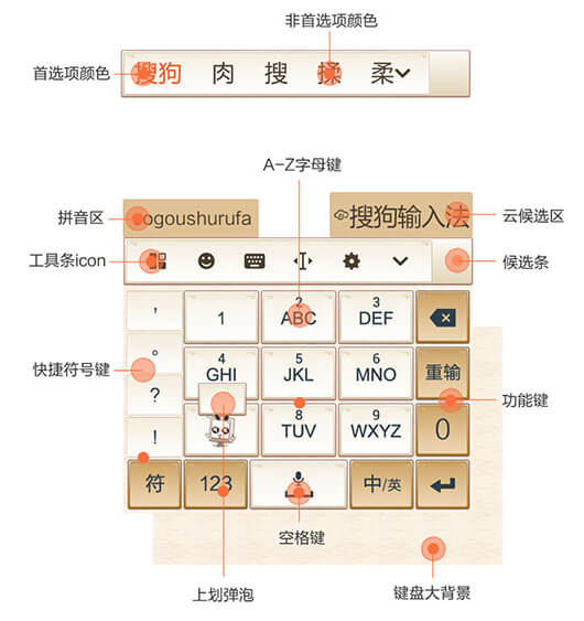 搜狗输入法表情符号